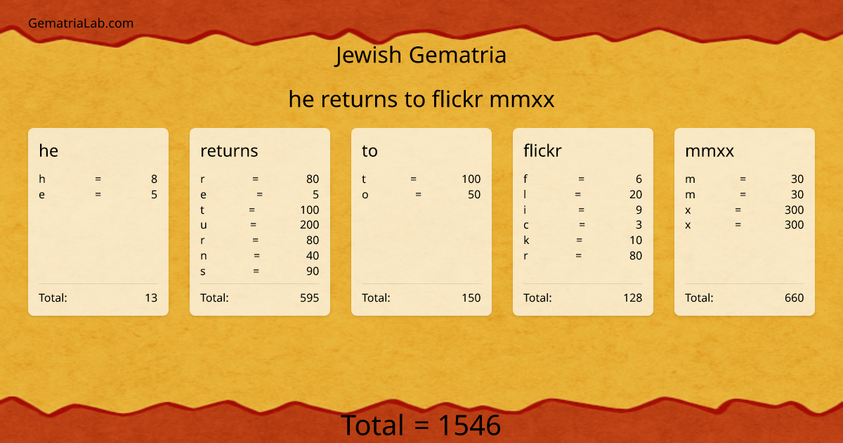 he returns to flickr mmxx in jewish Gematria